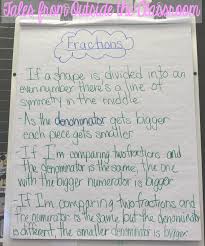 Teaching With A Mountain View The Ultimate List Of Fraction