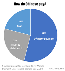 Wechat pay and alipay executive orders. Der Grenzuberschreitende Zahlungskrieg Von Wechat Pay Und Alipay Walkthechat