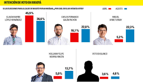 We did not find results for: Encuesta Se Aclara El Panorama De Las Elecciones Locales