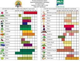 Hydroponics Ppm Chart Vegetables Www Bedowntowndaytona Com