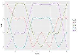 Use Curved Lines In Bumps Chart Stack Overflow