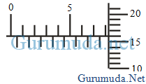 Contoh soal 1 perhatikan gambar mikrometer sekrup berikut ini! Contoh Soal Mikrometer Skrup Pembahasan Soal Fisika Sma