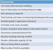 Design Concerns for Durable Products: IML/IMD/IME » Plastics ...
