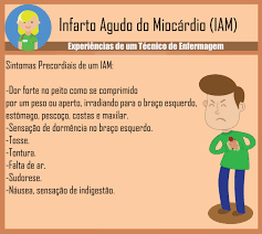 Outros efeitos adversos cardiovasculares são arritmia cardíaca no enfarte agudo do miocárdio, o tratamento com zestril não deve ser iniciado em doentes com diagnóstico de disfunção renal, definida. Infarto Agudo Do Miocardio Iam Enfermagem Ilustrada