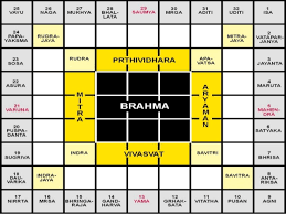 Richa Rajoriya Ppt Epco Pdf The vastu purusha mandala is an indispensable part of vastu shastra and constitutes the mathematical and diagrammatic.