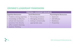 principal leadership what research tells us about how school