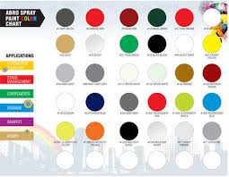 Abro Spray Paints View Specifications Details Of Abro