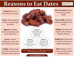 Health Benefits Of Dates I Love Dates