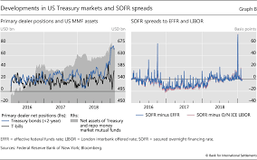 Beyond Libor A Primer On The New Benchmark Rates