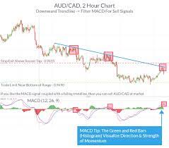 Best breakout trading signal for trend following: 4 Effective Trading Indicators Every Trader Should Know