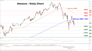 Technical Analysis Amazon Stock Recovers From Seven Month