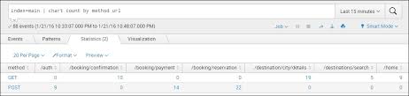 Search Commands Chart And Timechart Splunk Essentials