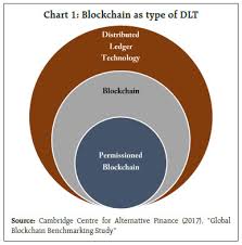 And − enables the transfer of ownership without the need for a trusted, central intermediary. Reserve Bank Of India Rbi Bulletin