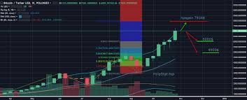 Биткоин подешевел ниже 40000 на фоне нового криптовалютного запрета в китае. Prognoz Kursa Bitkoina Na Noyabr 2017