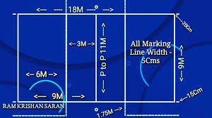 Players set up as shown in the video and diagram. Javelin Sector Layout Javelin Sector Easy Marking Javelin Throw Sector Measurements Javelin Youtube