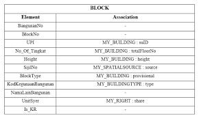 Part 4 — strata corporation governance. Http Www Gdmc Nl Publications 2017 Converting Strata Building To Ladm Pdf