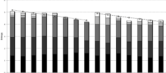 Entropy For The First Six Moves Shown As A Stacked Bar Chart