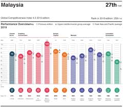 Malaysians access the internet through various devices: Will Malaysia Become Fintech S Next Global Hub Finance Magnates