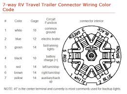 7 blade trailer plug wiring diagram gmc. Ranger Trailer 7 Wire Flat Plug Walleye Message Central