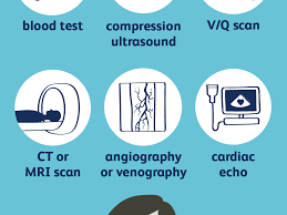 That blood clot can then block a blood vessel in your lungs. How Blood Clots Are Diagnosed