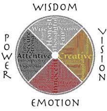 Mental Health Counselling Auckland Therapy Citywide