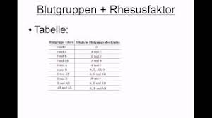 Blutgruppen Vererbung Und Rhesusfaktor Youtube