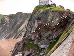 Relative dating is used to arrange geological events, and the rocks they leave behind, in a sequence. Dating Rocks And Fossils Using Geologic Methods Learn Science At Scitable