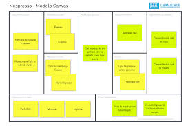 Modelo Canvas Nespresso Modelo Canvas Business Model Canvas Nespresso Modelodenegocio Modelocanvas Busines Modelos De Negocios Modelo De Canvas Modelos