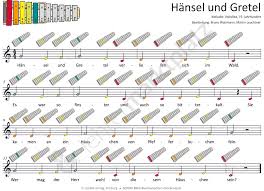Die noten zu diesem kinderlied können sie hier kostenlos aufrufen: Hansel Und Gretel Mp3 Dateien Noten Fur Klavier Melodica Gitarre Und Verschiedene Glockenspiele Unterrichtsmaterial Im Fach Musik Und Gretel Klaviernoten Hanschen Klein