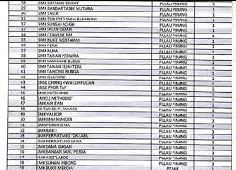 Berikut ialah sebahagian nama sekolah menengah di malaysia. Senarai Sekolah Smk Yang Paling Banyak Kes Disiplin Dicatatkan Di Malaysia Edu Bestari