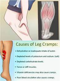 I had tried just about everything and decided to try drinking apple cider vinegar, about a tablespoonful, just. 39 Leg Cramps Ideas Leg Cramps Leg Cramps At Night Cramp