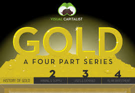Streetwise reports ( 07/08/2021) quebec precious metals corporation (qpm) has set the resource bar at 2 million ounces. The Gold Series The History Of Gold Visual Capitalist
