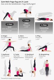 Pronunciation) is a group of physical, mental, and spiritual practices or disciplines which originated in ancient india. Yogamatte Test Vergleich Top 15 Im August 2021