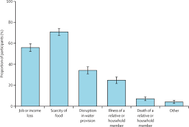 Parents with multiple children need to complete a test for each child. The Covid 19 Pandemic And Maternal Mental Health In A Fragile And Conflict Affected Setting In Tumaco Colombia A Cohort Study The Lancet Global Health