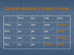 i need help with pronouns in general german