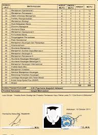Pdf rancangan aktualisasi nilai nilai dasar pns golongan. Contoh Foto Ijazah Kuliah