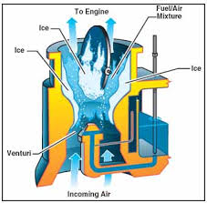 Carb Icing Lgc Tug Pilot Website