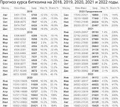 Курс биткоина взлетел и обвалился на фоне отчета facebook. Kurs Bitkoina Grafik Za Vse Vremya Dinamika Rosta Kursa Bitcoin S Samogo Nachala Po Godam Neironix