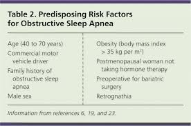 Diagnosis And Treatment Of Obstructive Sleep Apnea In Adults