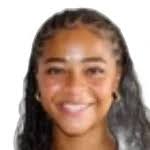 Nadia Bolden stats and ratings