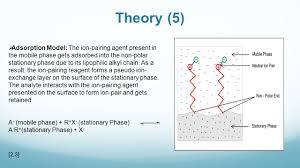 Ion Pair Chromatography – How Ipc Works, Strengths, Limitations And  Applications | Technology Networks