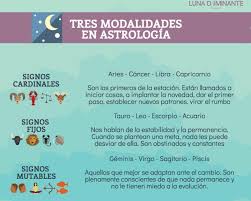 Signos Cardinales Fijos Y Mutables Astrologia Signos Carta Astral Astrologia