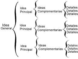 Este es especialmente útil para el estudio llevado a cabo con la finalidad de aprobar exámenes en la medida en que sirve como medio de. El Blog Del Profe Keiman