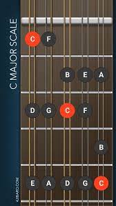 Cuatro Puerto Rico C Major Scale Learn How To Play The Puerto Rican Cuatro Cuatrolessons Puertorico Musicless Music Theory Guitar Puertorriqueno Tablature