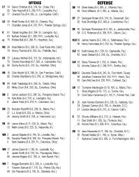 Louisville Football Releases First Depth Chart Of The 2016