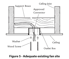 Raco ceiling fan box & support. Hunter Fans How To Install Your Ceiling Fan Cpo Hunter Cpo Outlets