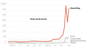 The gamestop brand family includes gamestop, international electronic games retailer eb games browse our live chart to get all the information you need on the gme stock price today to spot the. Gamestop Amc And The Stock Market S Wild Ride This Week The New York Times