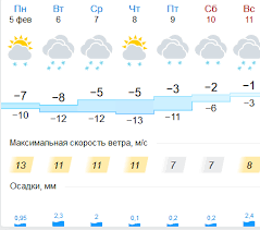 Morozy Krepchayut No Snega Budet Menshe Prognoz Pogody V Velikom Novgorode Na Nedelyu