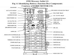 Mercury milan 2005 2009 fuse box diagram auto genius Mercury Sable Fuse Box Mercury Sable Fuse Box Mercury