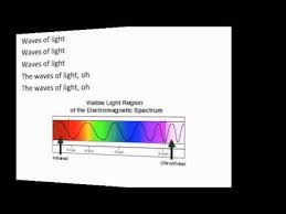 Waves Of Light Song Youtube Light Wave Lit Songs Visible Light